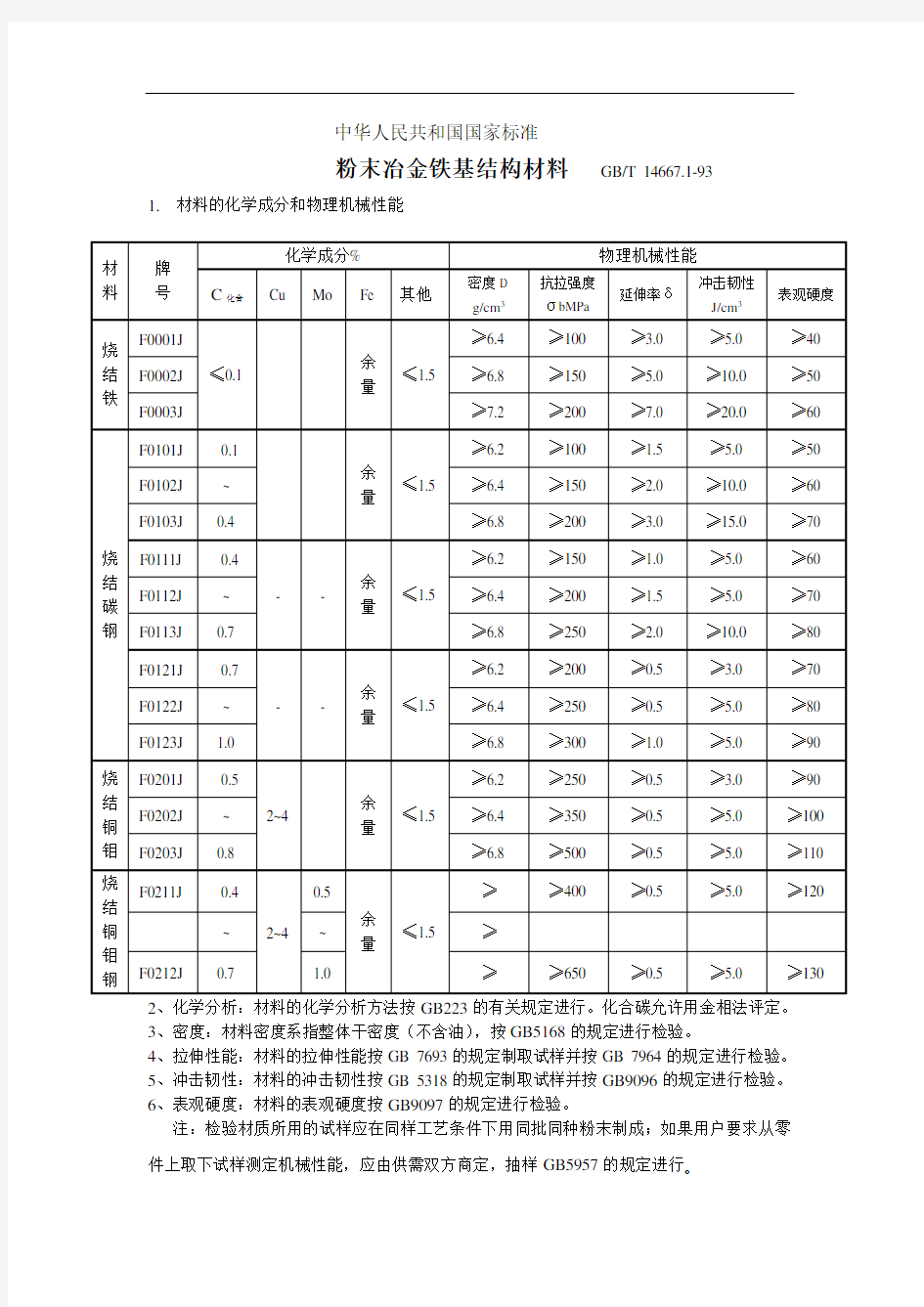 粉末冶金铁基结构材料