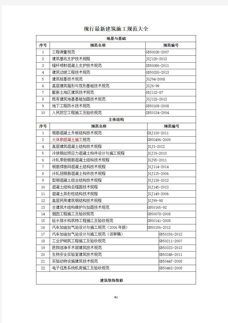 最新版建筑施工规范大全2015