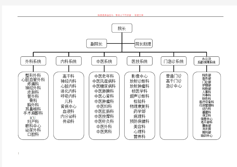 三甲医院人员及科室配置