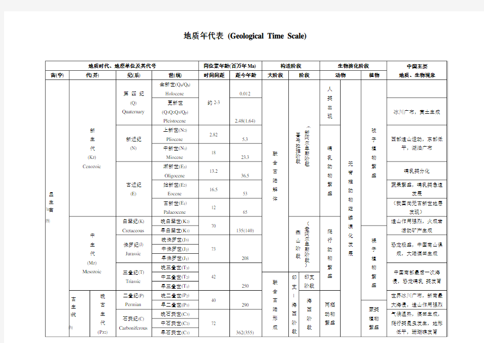 地质年代表最新版