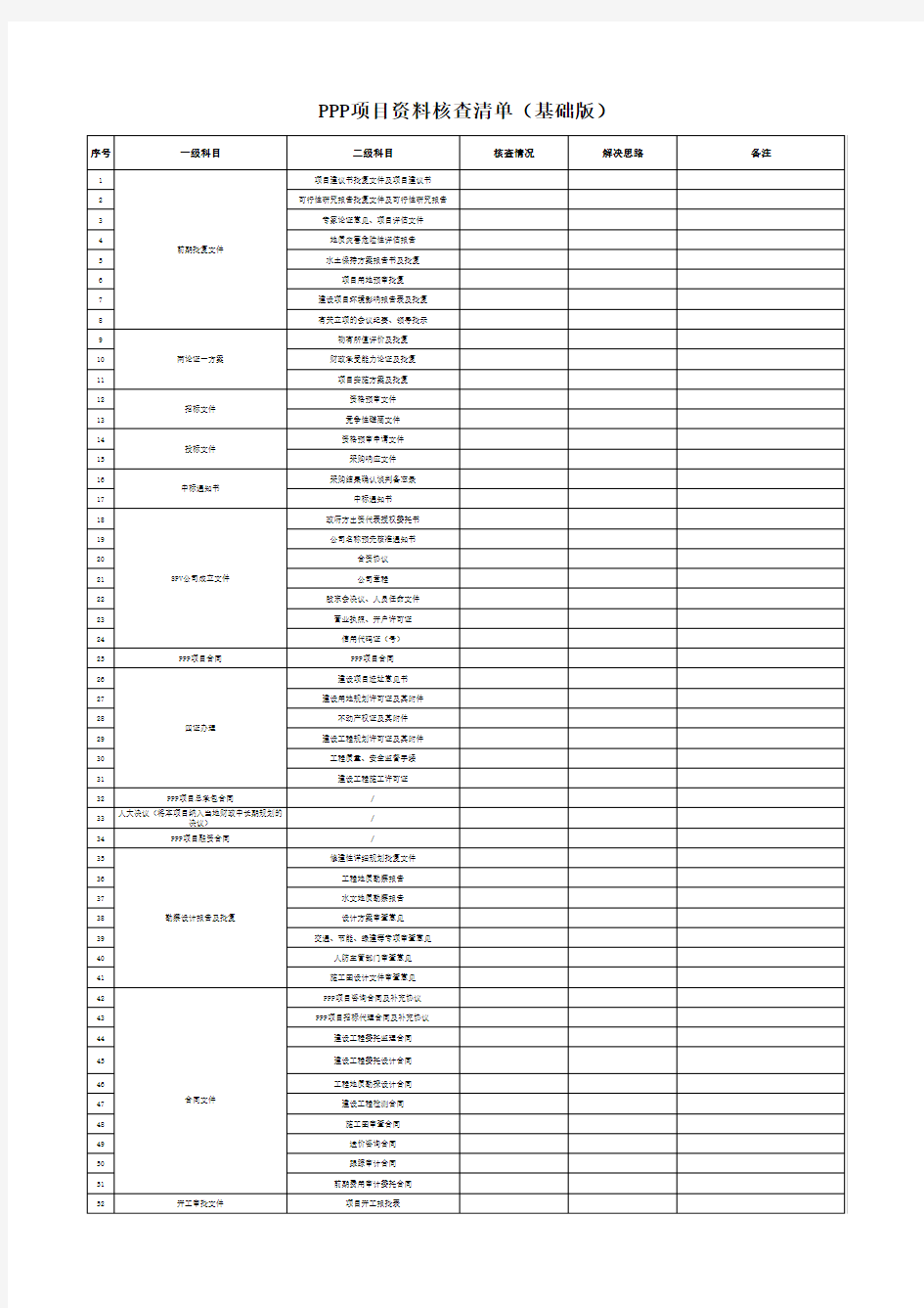 PPP项目资料核查清单(基础版)