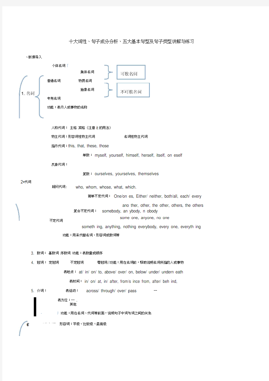 十大词性句子成分及基本句型讲解及练习(附答案)