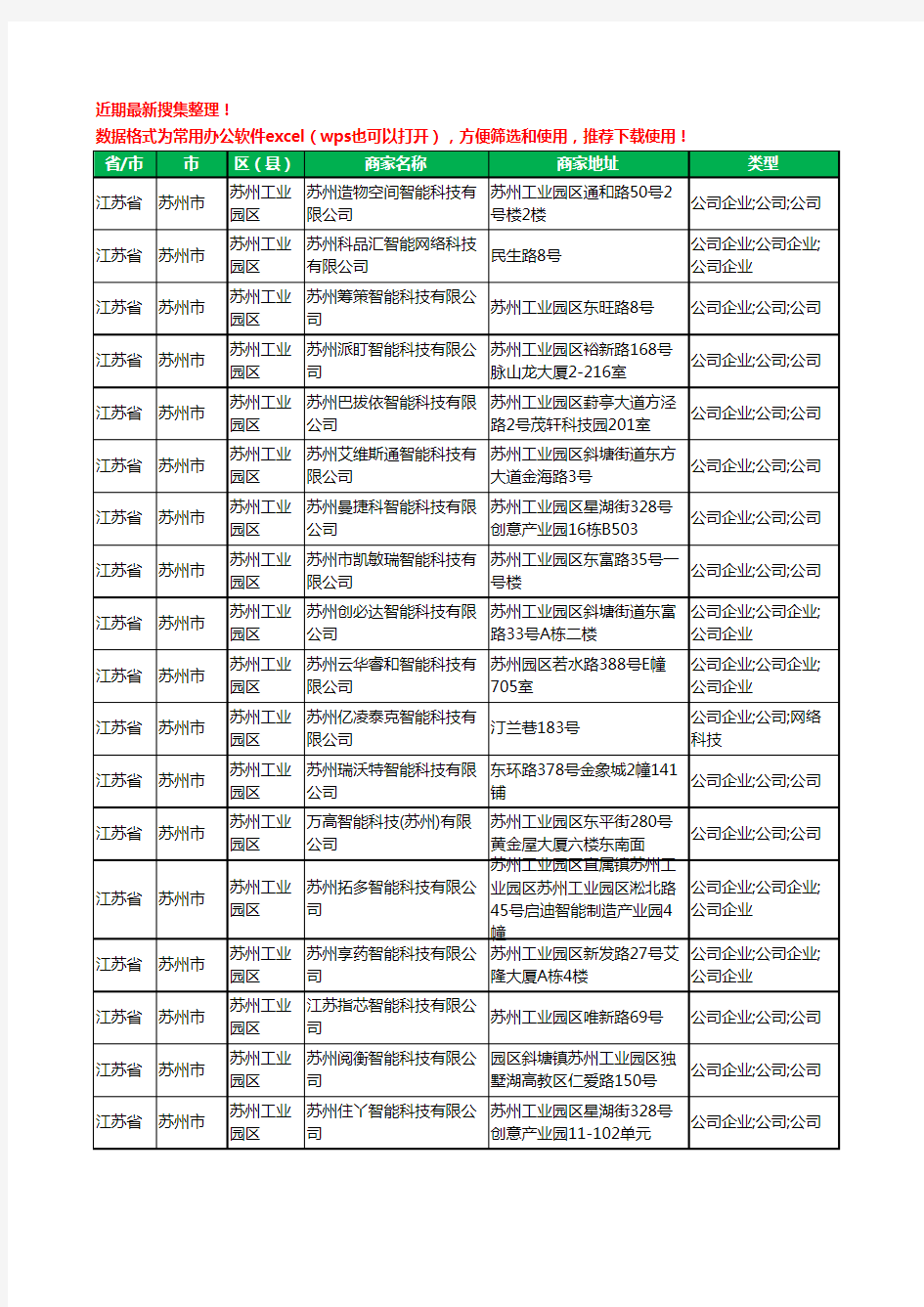 2020新版江苏省苏州市苏州工业园区智能科技有限公司工商企业公司商家名录名单黄页联系方式大全157家