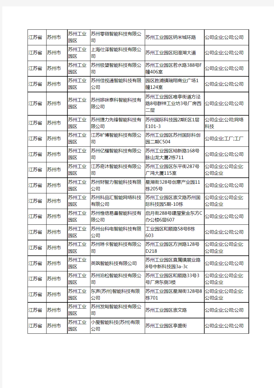2020新版江苏省苏州市苏州工业园区智能科技有限公司工商企业公司商家名录名单黄页联系方式大全157家
