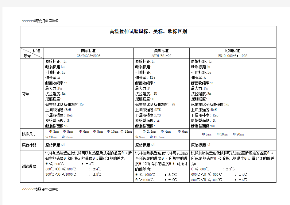 国标、美标、欧标区别复习过程