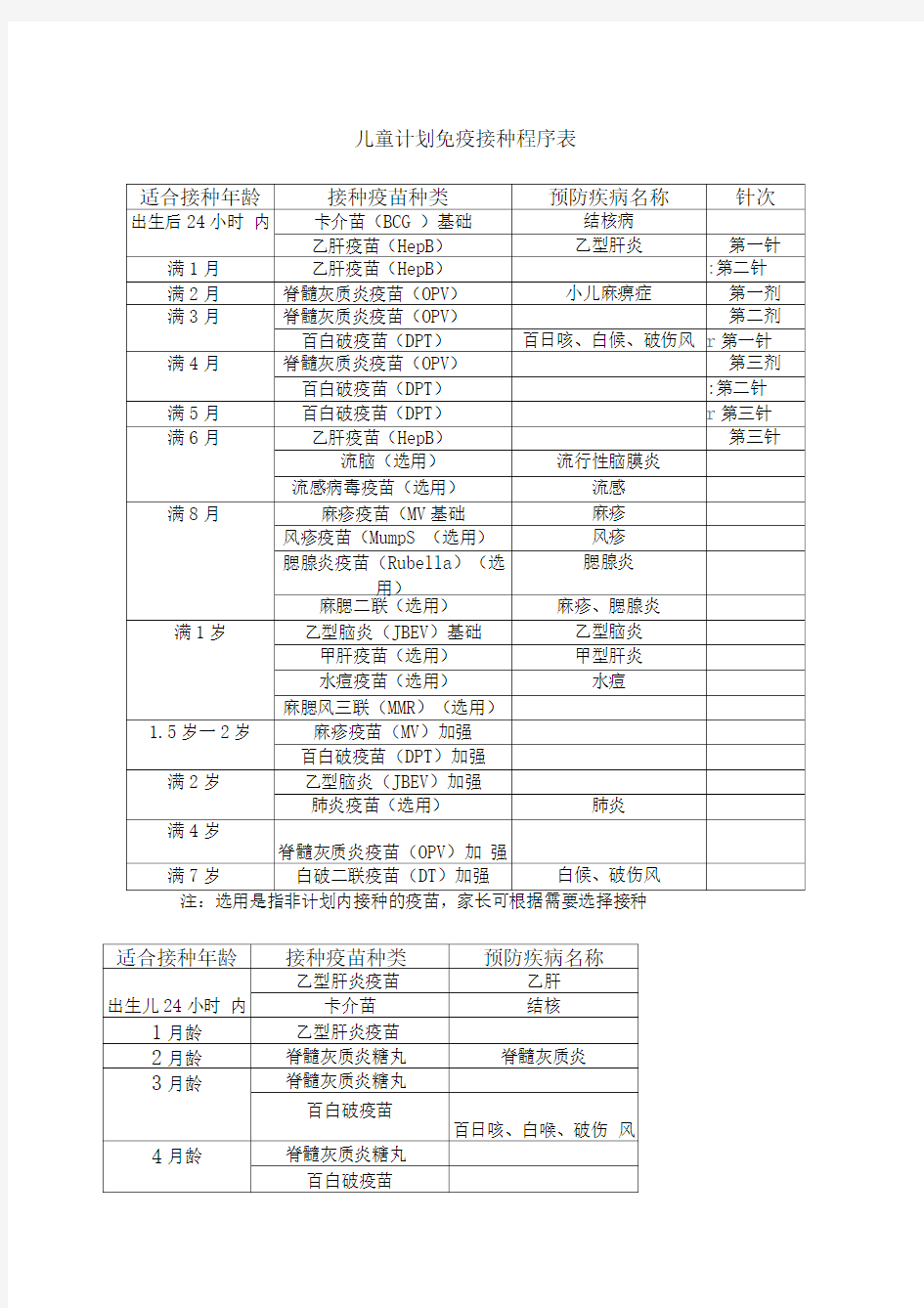 儿童计划免疫接种程序表