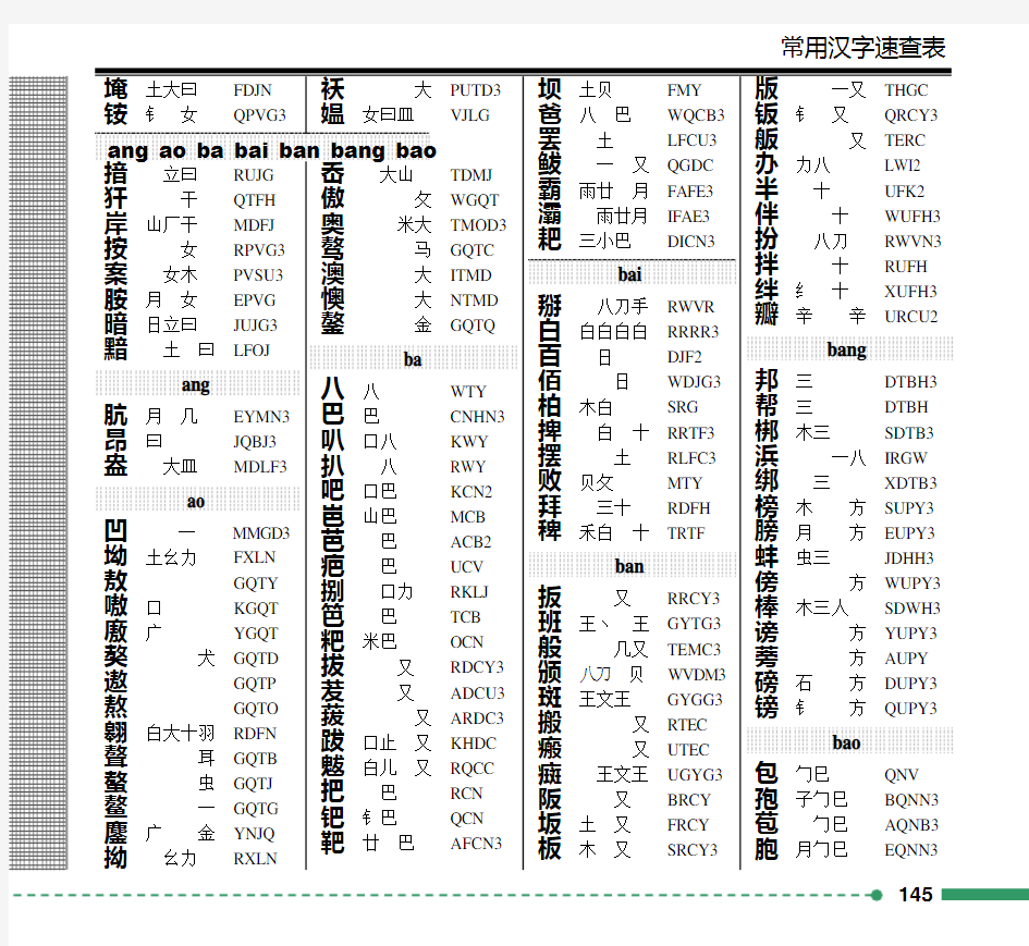 (速查表)第一部分