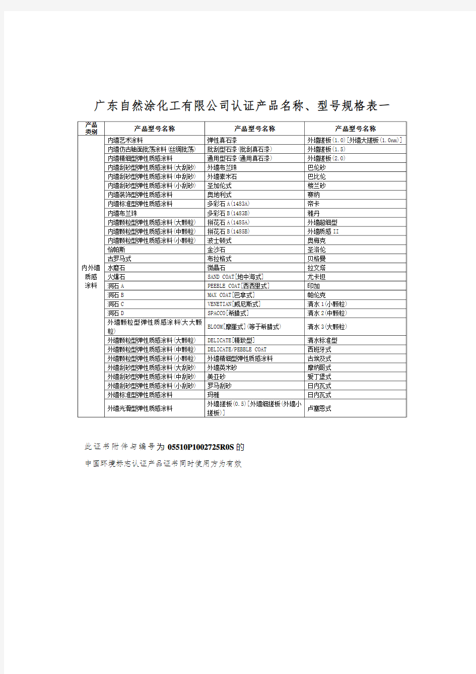 中国环境标志产品认证证书