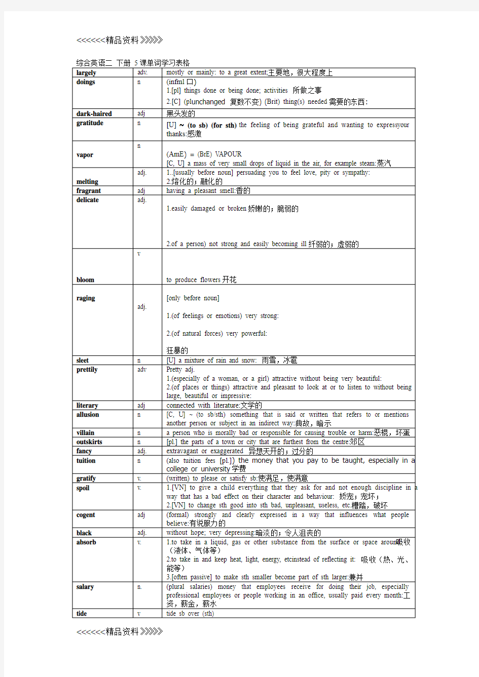 自考综合英语二-下册-05课单词中英文释义表格教学内容