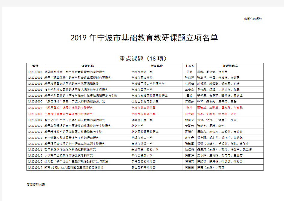 2019年宁波市基础教育教研课题立项名单.doc