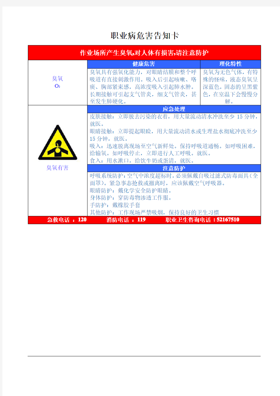 职业危害告知牌(全套)