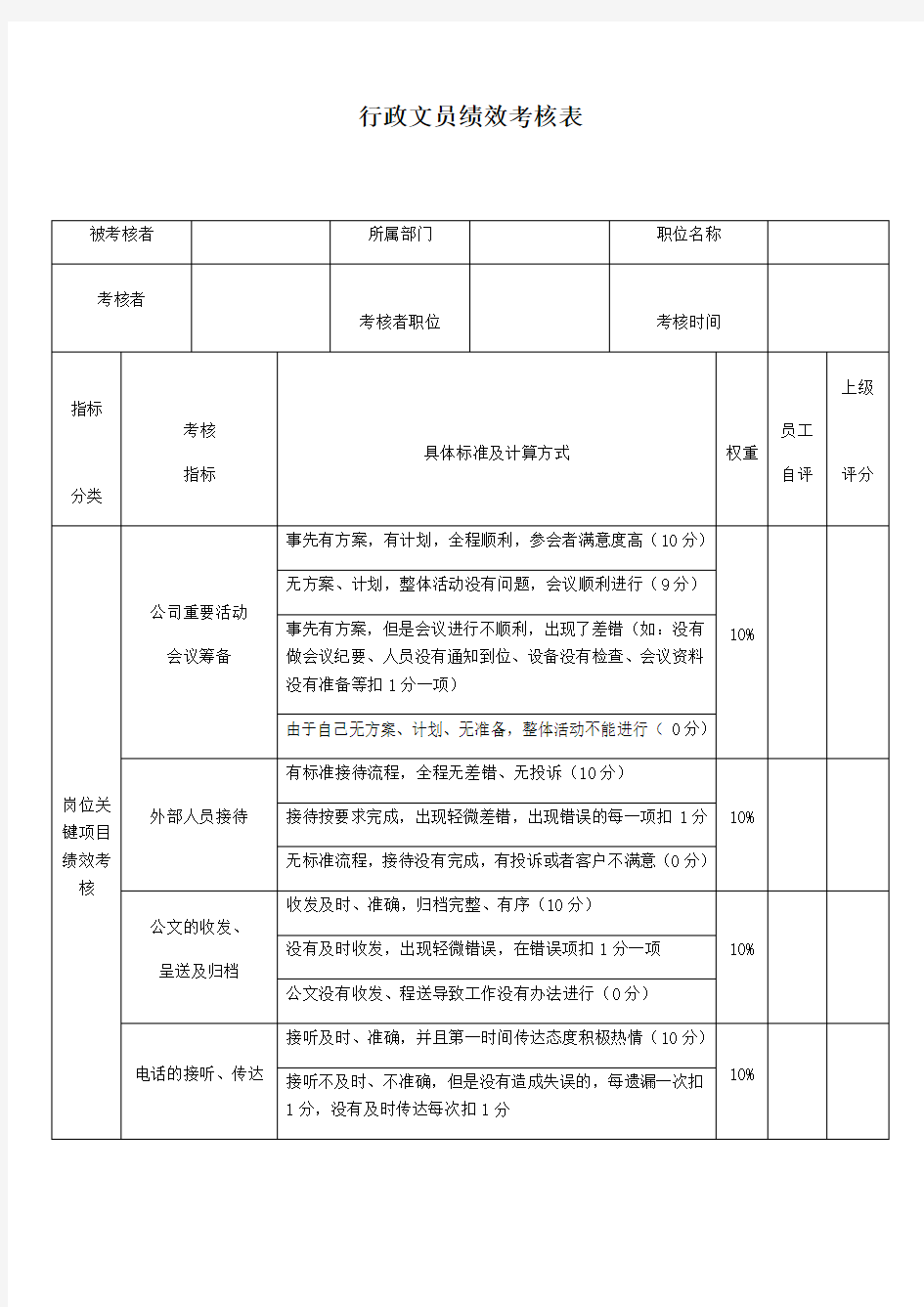 行政文员绩效考核表 -