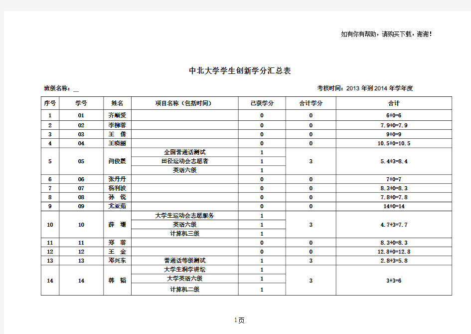 中北大学学生创新学分汇总表