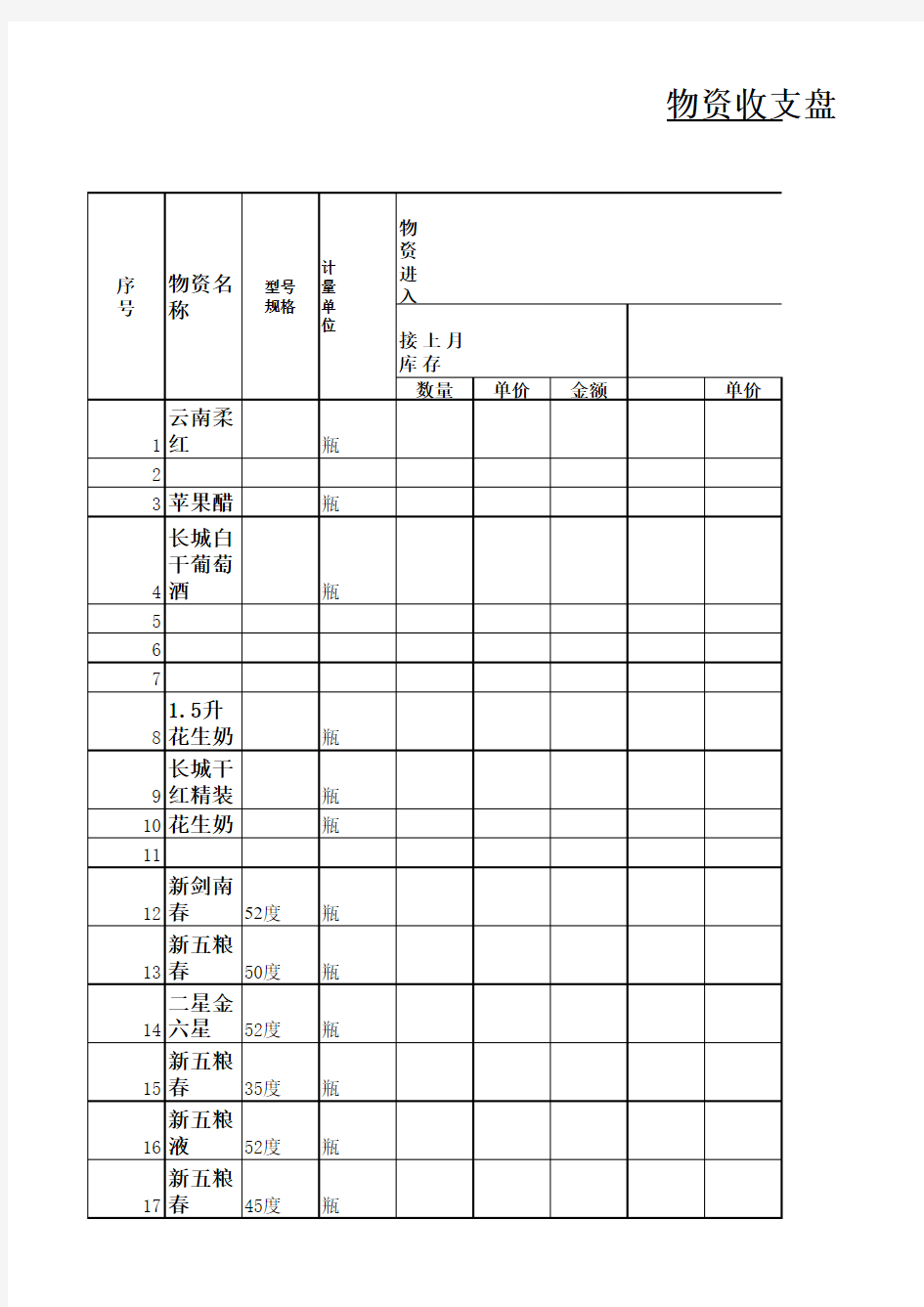 材料物资盘存表