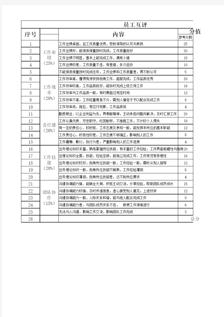 员工互评表—指标