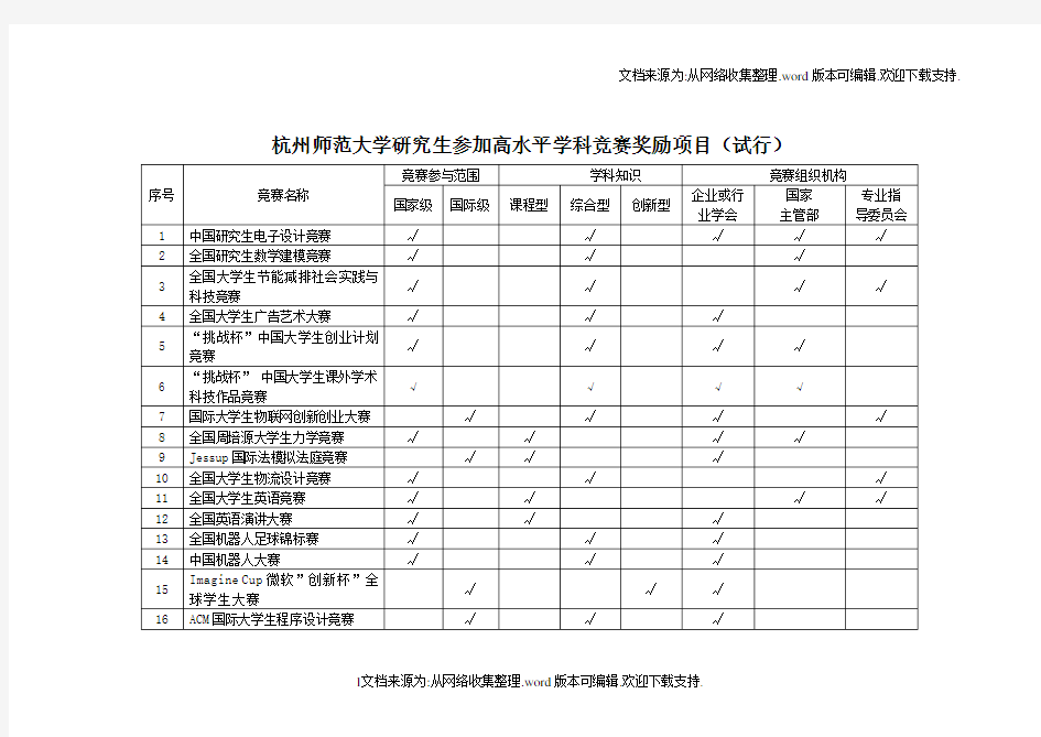 杭州师范大学研生参加高水平学科竞赛奖励项目试行