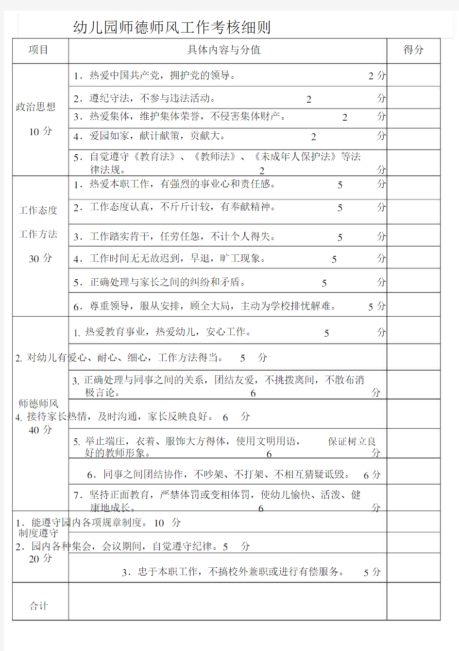 幼儿园教师师德师风考核细则