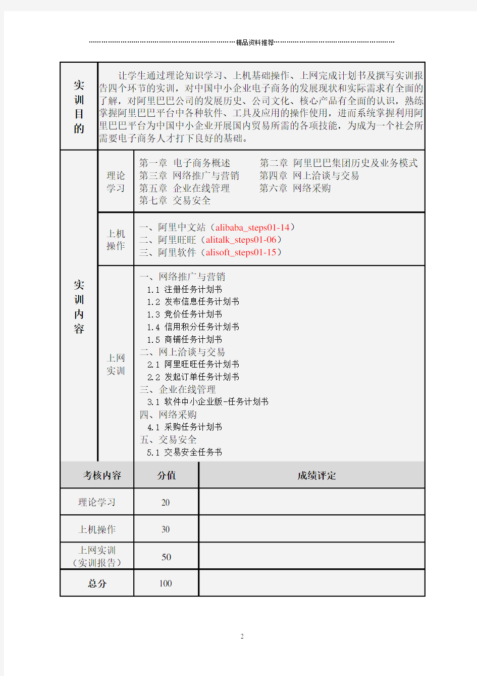 阿里巴巴电子商务技能实训报告