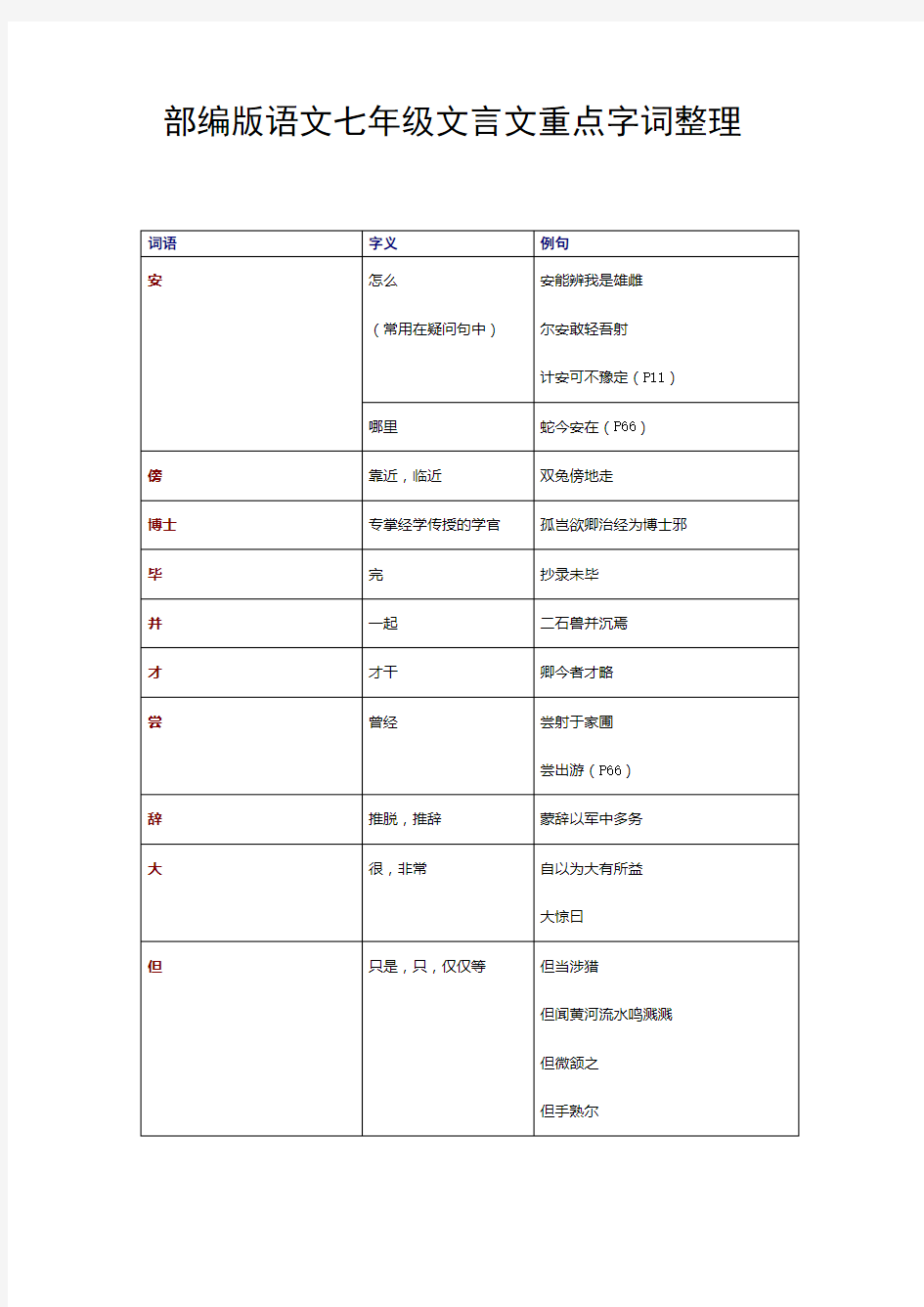 最新2020年度部编版语文七年级文言文重点字词整理【精选】