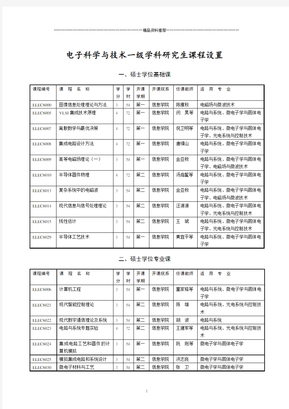 电子科学与技术一级学科研究生课程设置