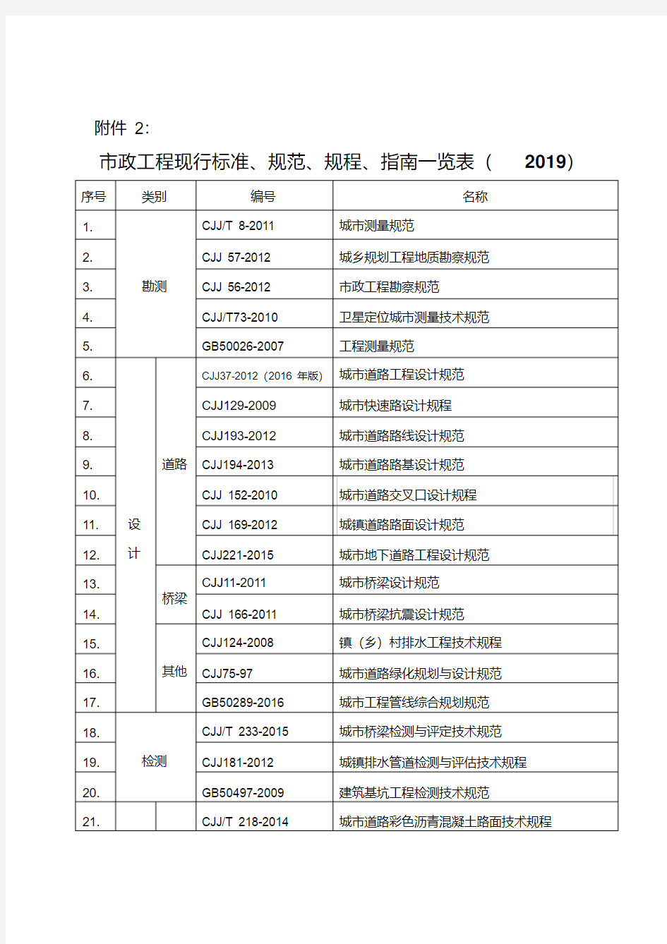 市政工程现行标准、规范、规程、指南一览表(2019)