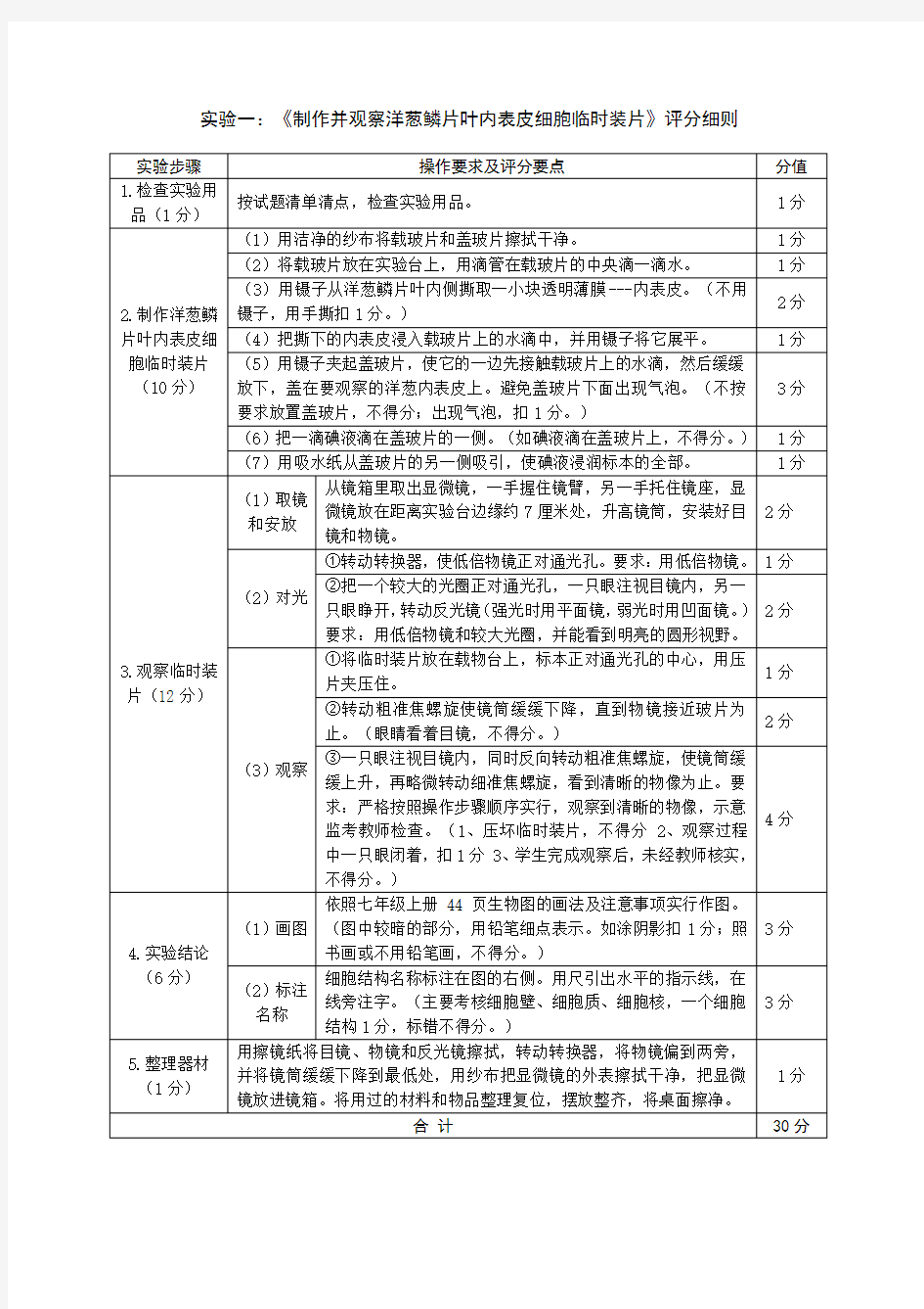 生物实验评分细则