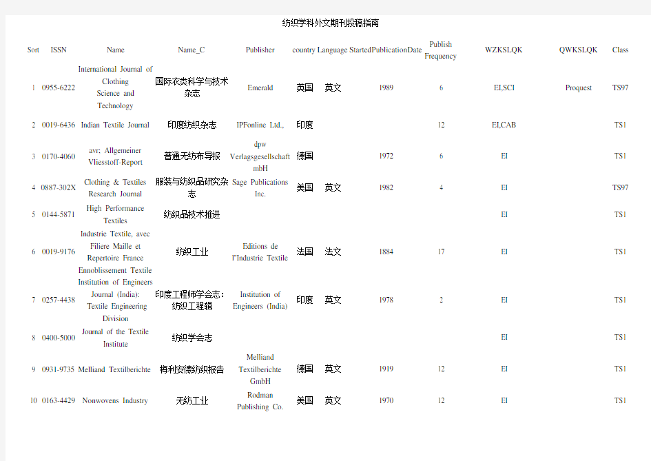 国外纺织期刊大全