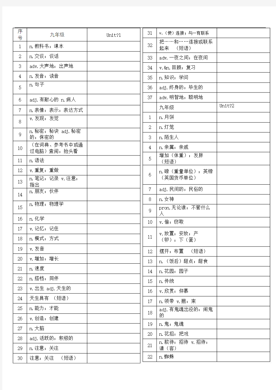 九年级英语单词听写表新人教版修订版