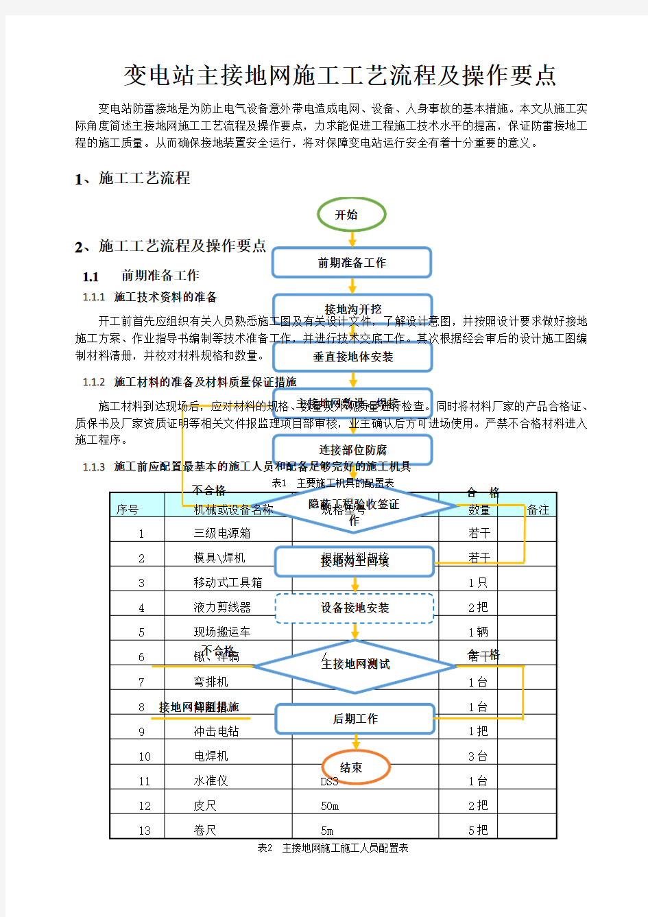 变电站主接地网施工工艺流程及操作要点