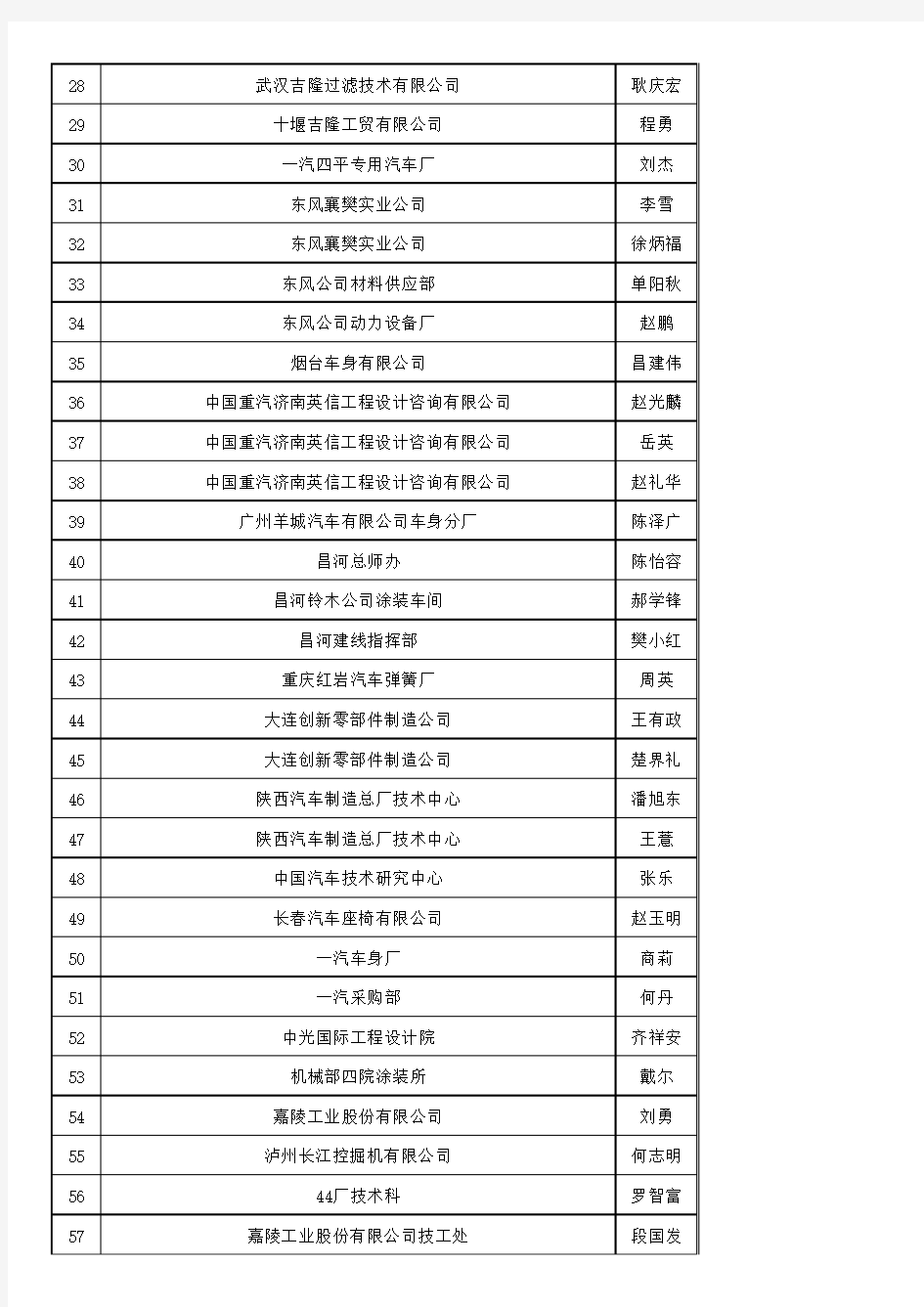 最新版中国汽车整车及零部件企业名录