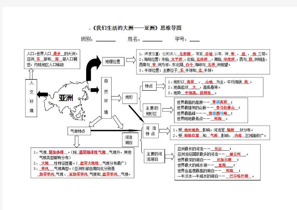 (完整版)思维导图(亚洲)附答案七年级地理