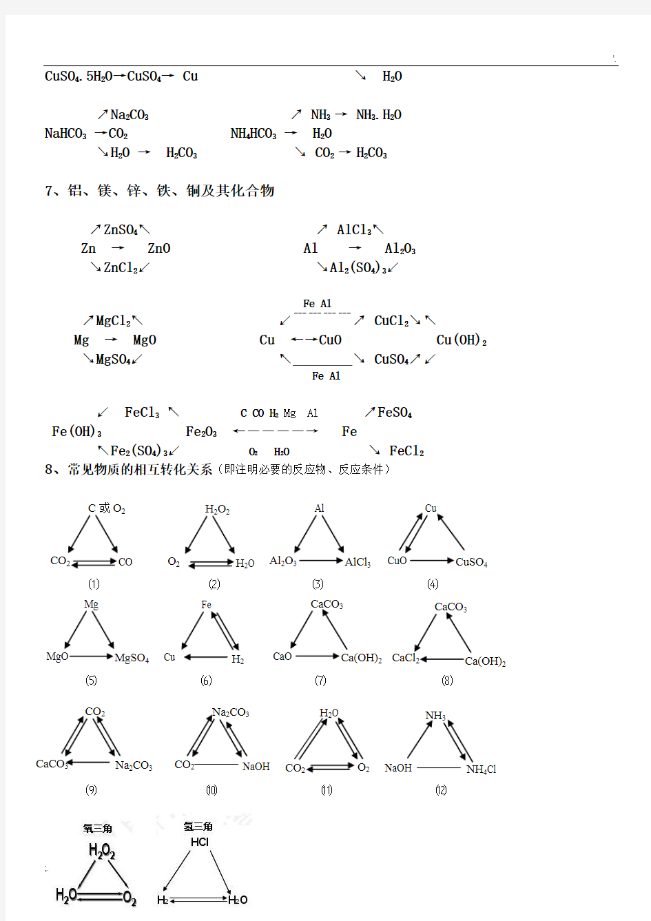 初中化学物质转化关系图 (2)