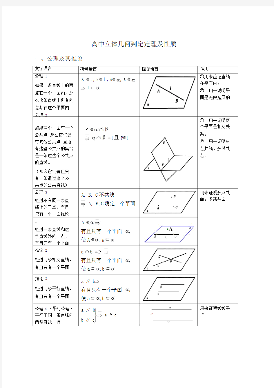 高中数学立体几何判定定理与性质