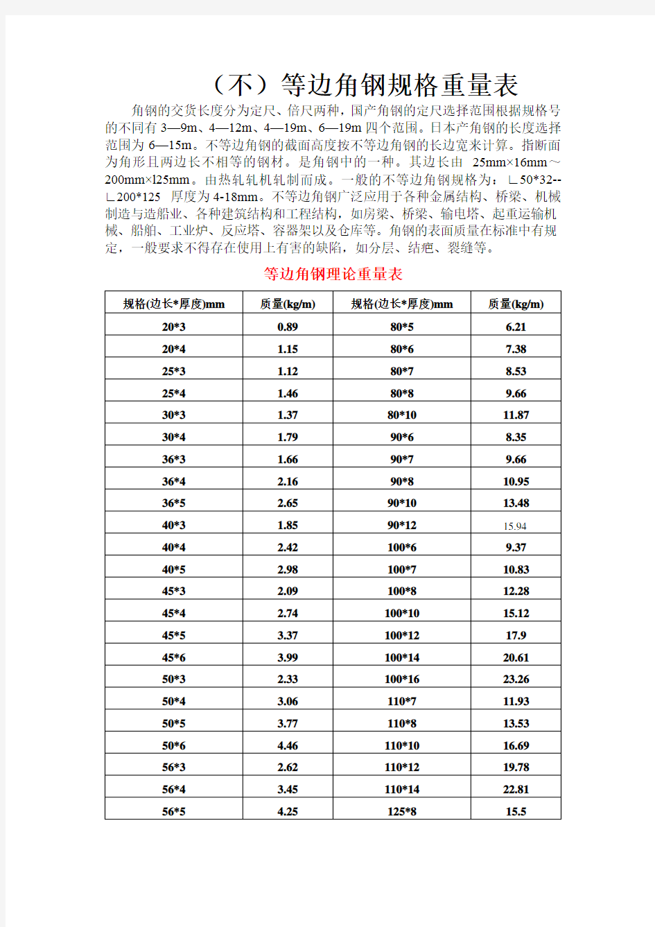 (不)等边角钢规格重量表