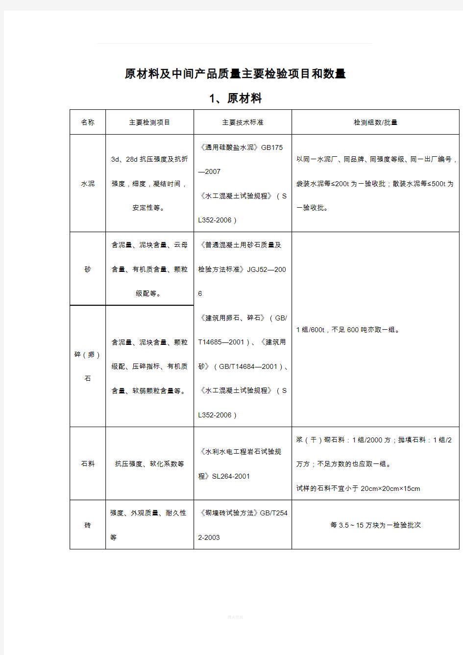 水利工程取样检测规程