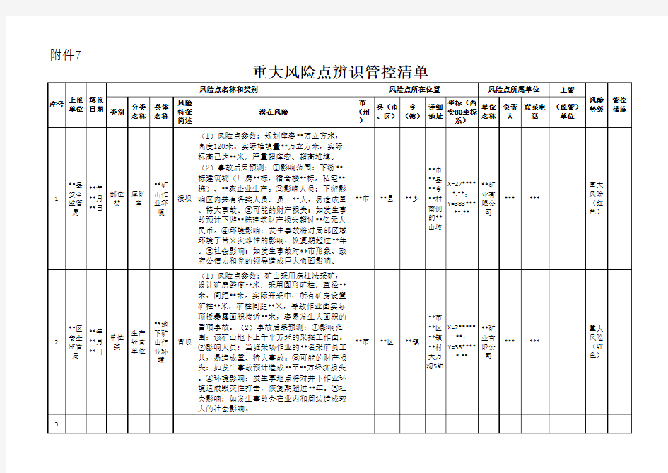 重大风险点辨识管控清单