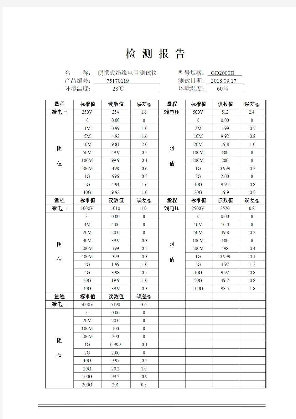 GD2000D便携式绝缘电阻测试仪检测报告