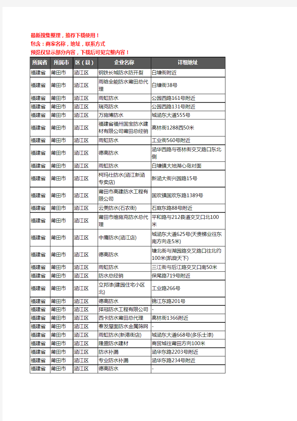 新版福建省莆田市涵江区防水企业公司商家户名录单联系方式地址大全28家