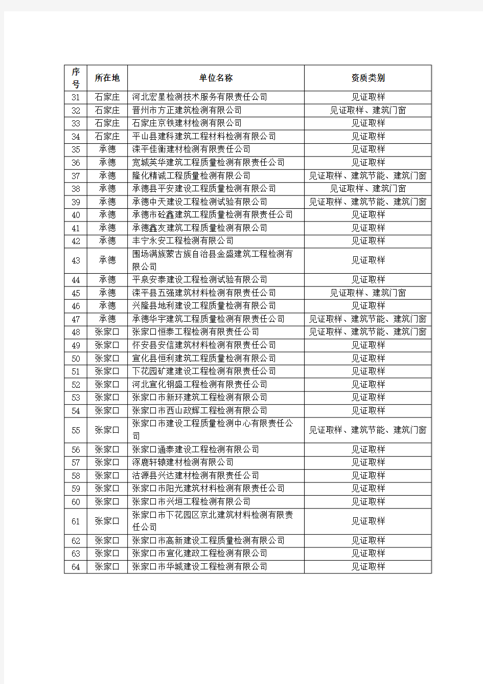 河北省建设工程质量检测机构名单