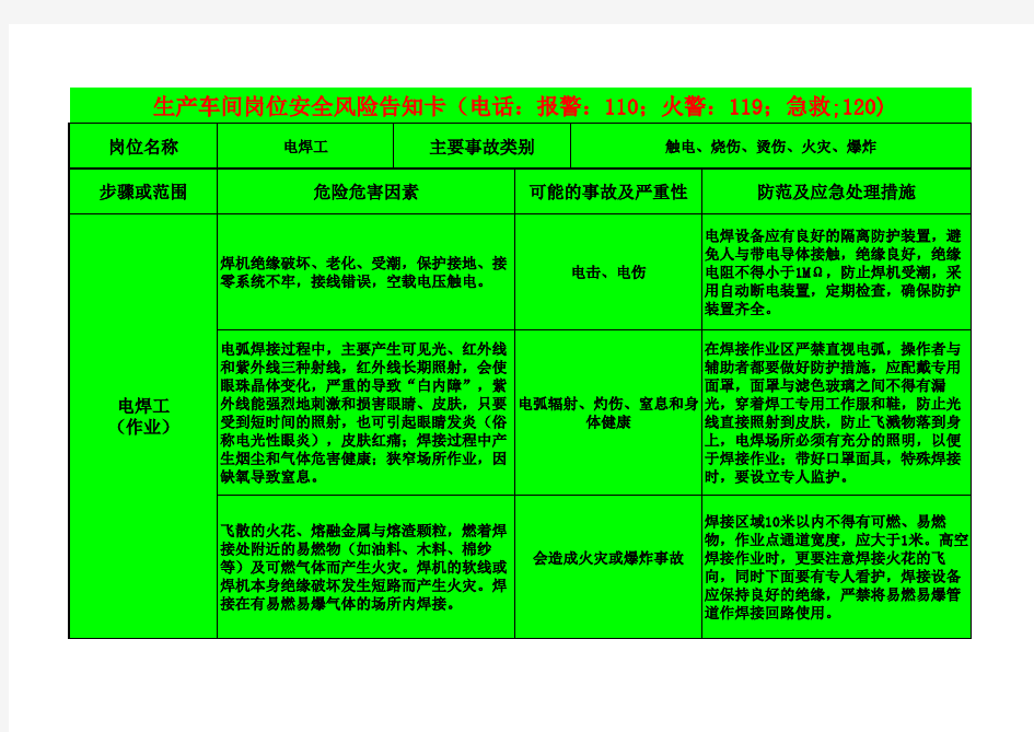 生产车间岗位安全风险告知卡