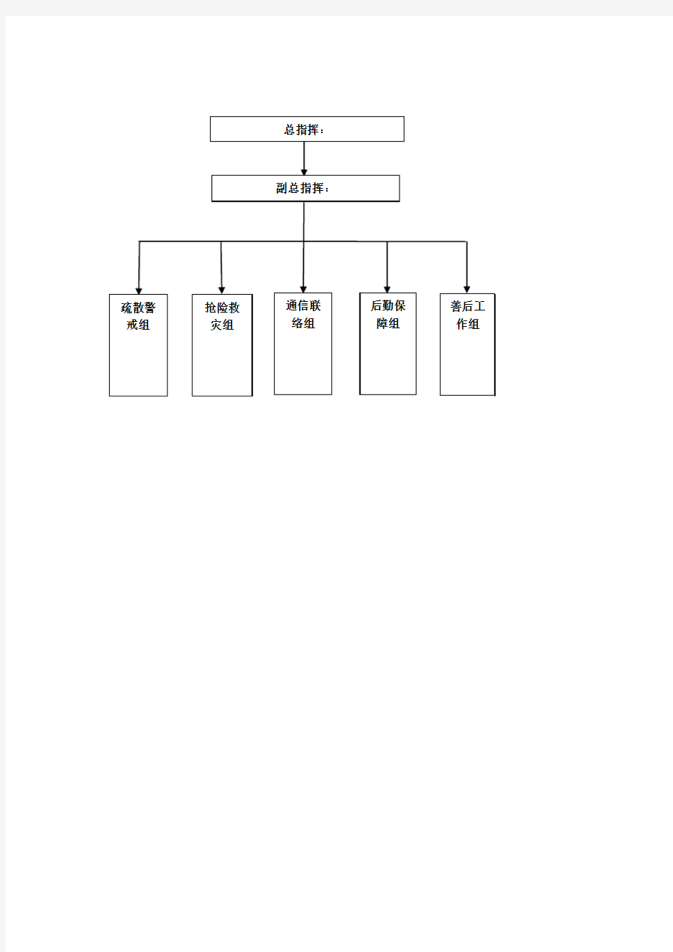 应急指挥组织结构图