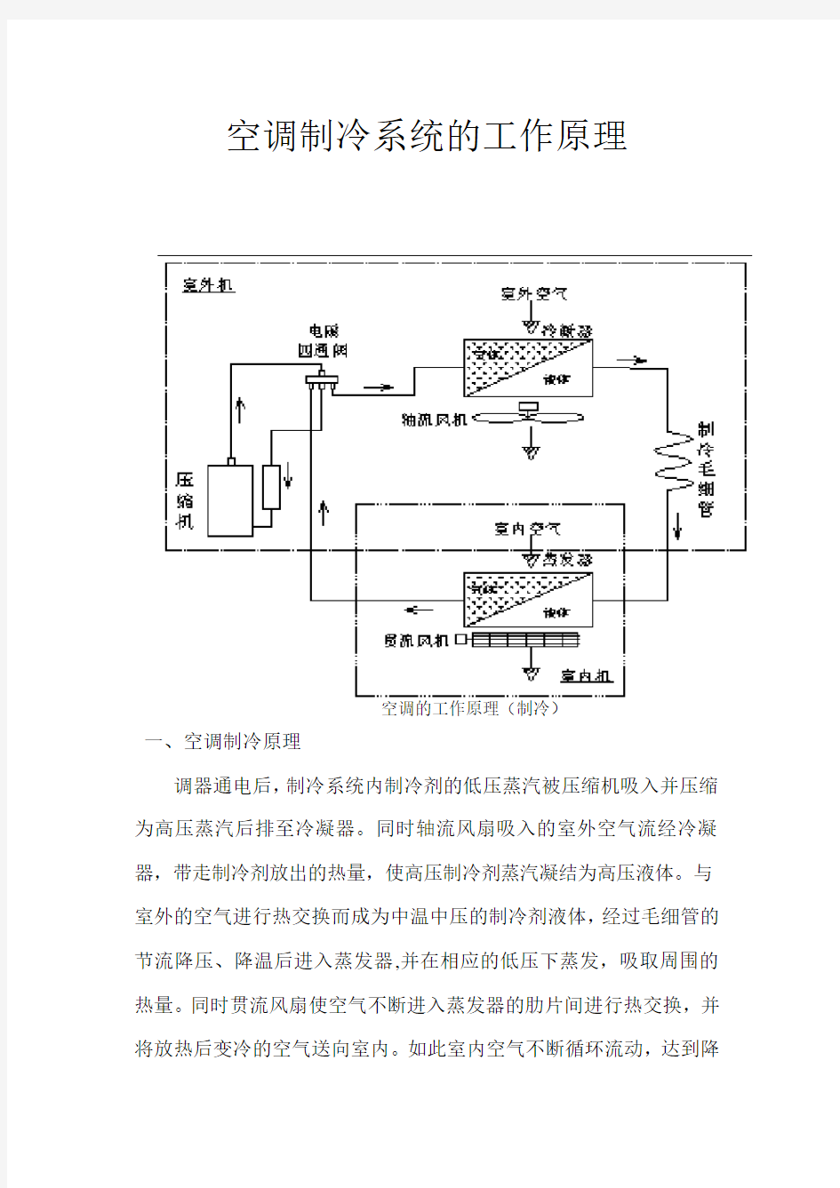 空调制冷原理