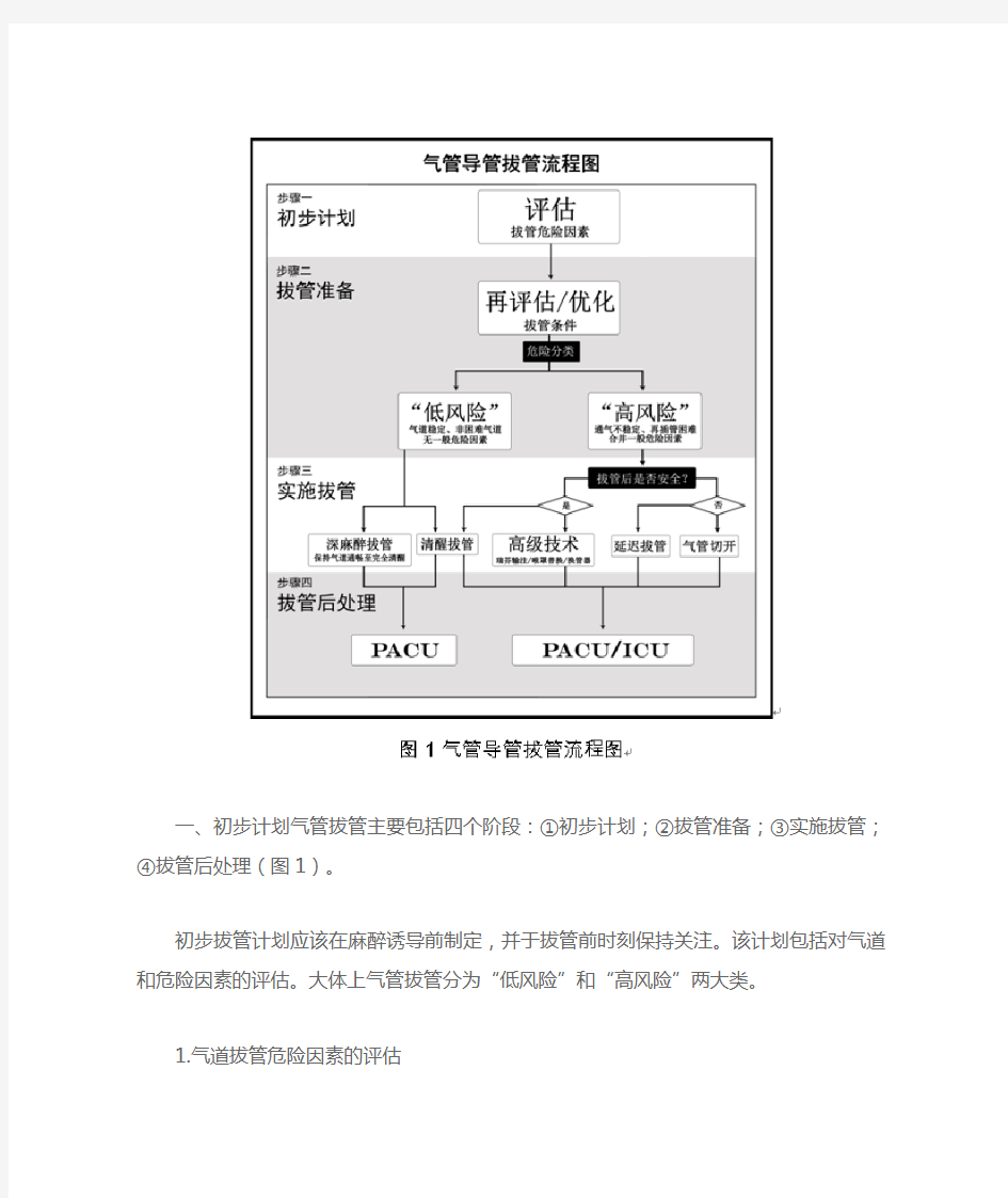 气管导管拔管的专家共识