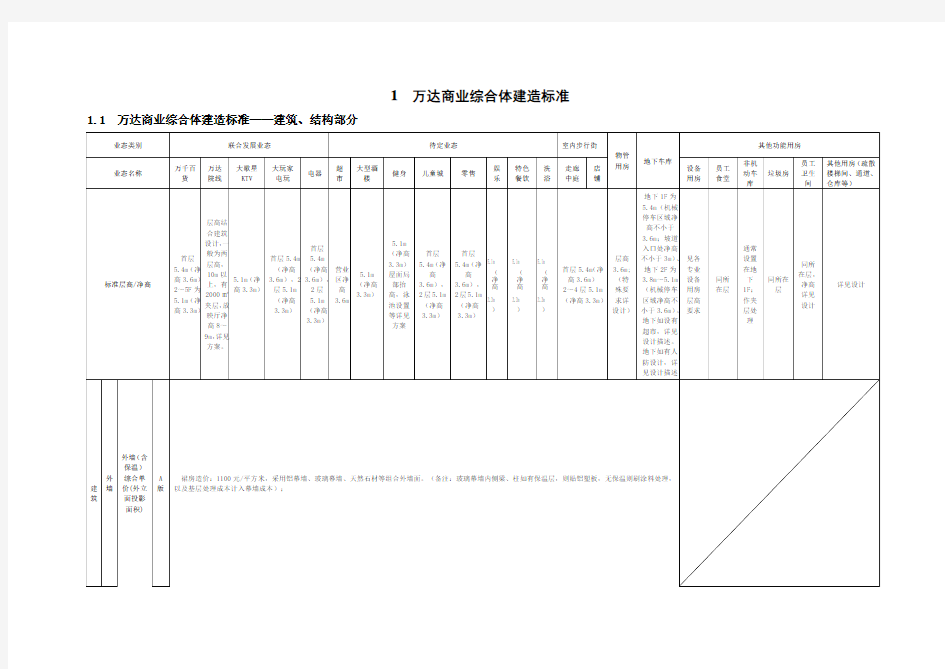 万达商业综合体建造标准