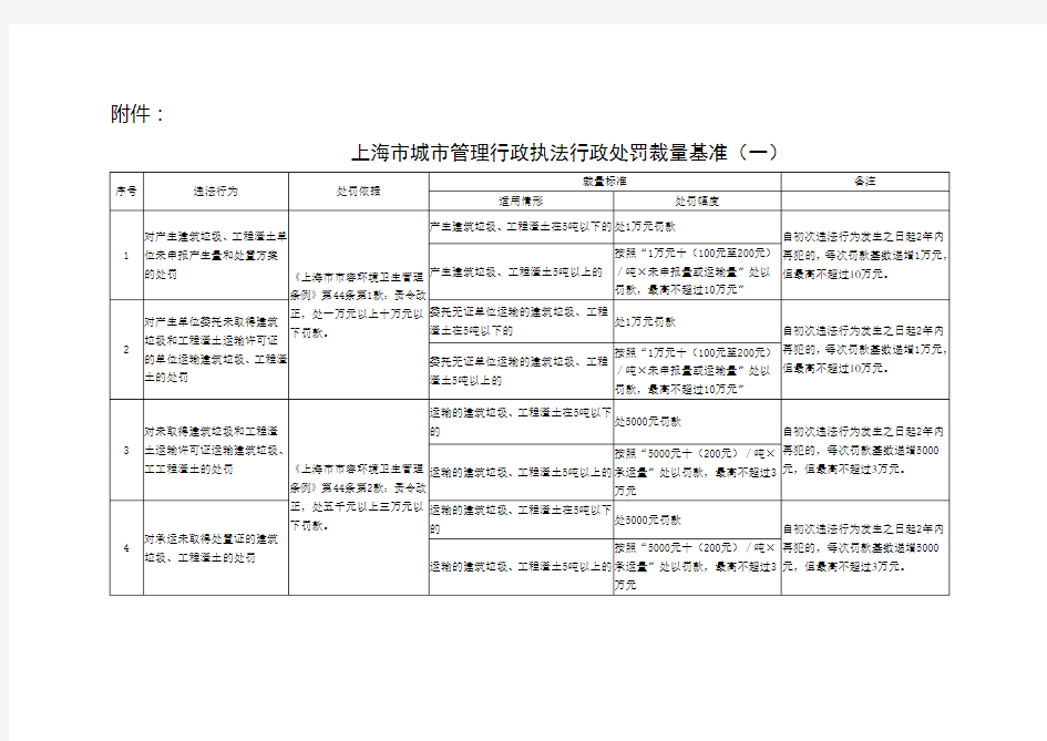 城市管理行政执法行政处罚裁量基准(一)教程文件