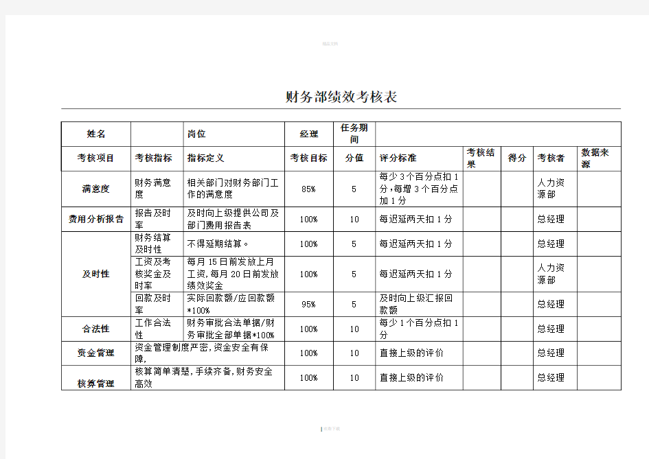 财务部各岗位绩效考核表