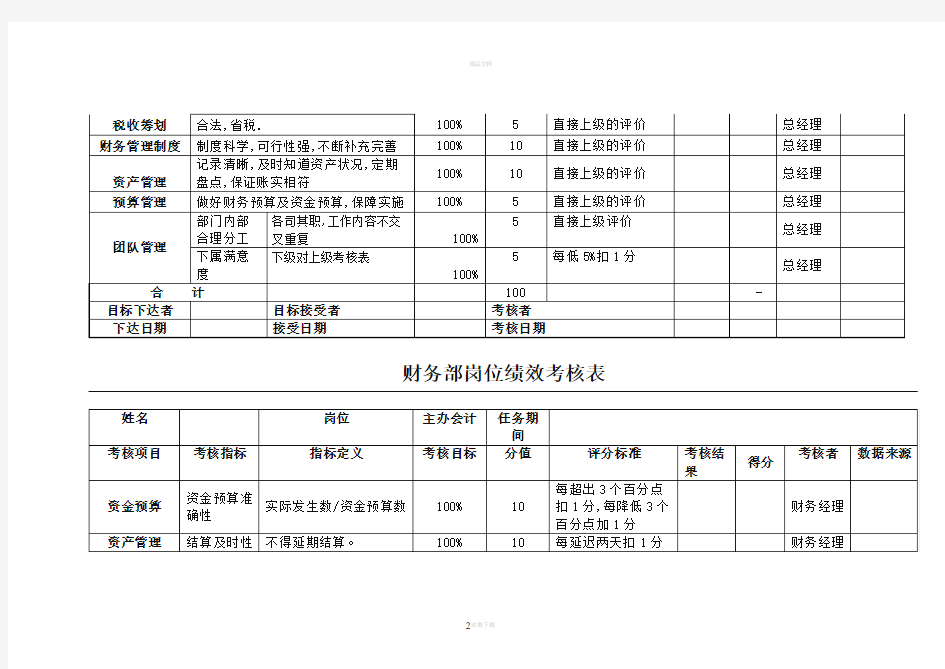 财务部各岗位绩效考核表