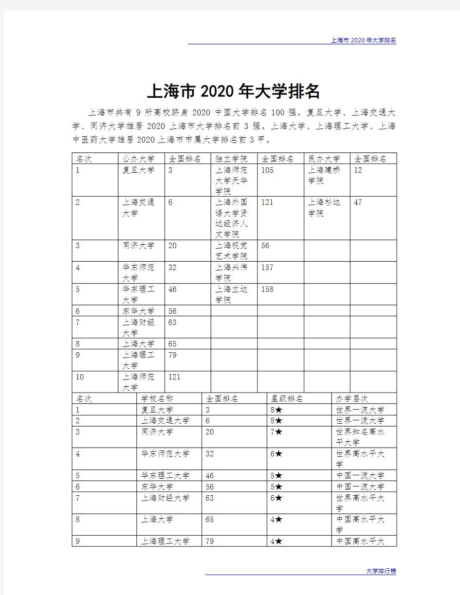 上海市2020年大学排名