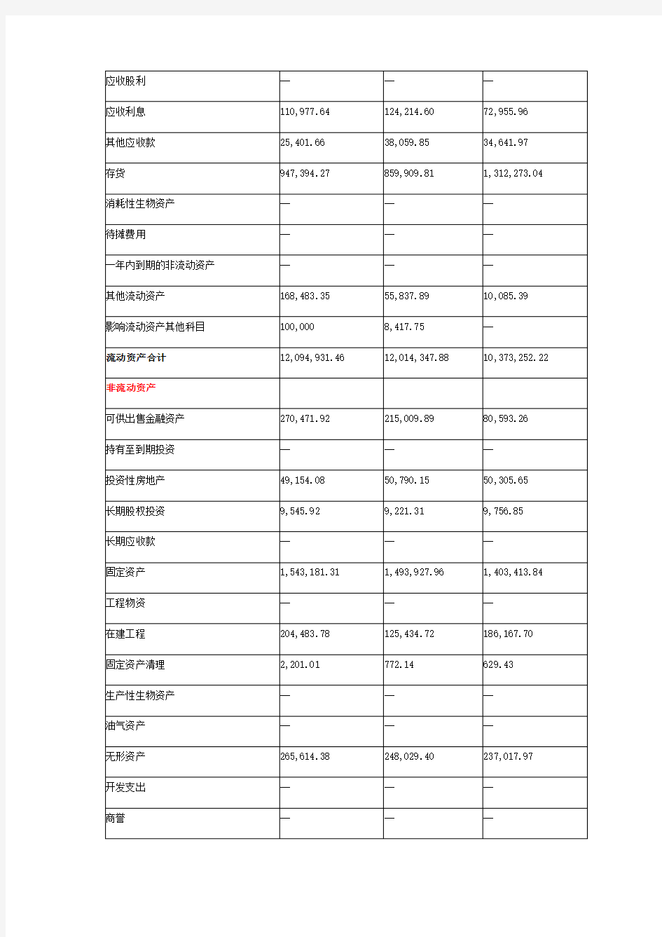 格力电器财务报表比较分析资料