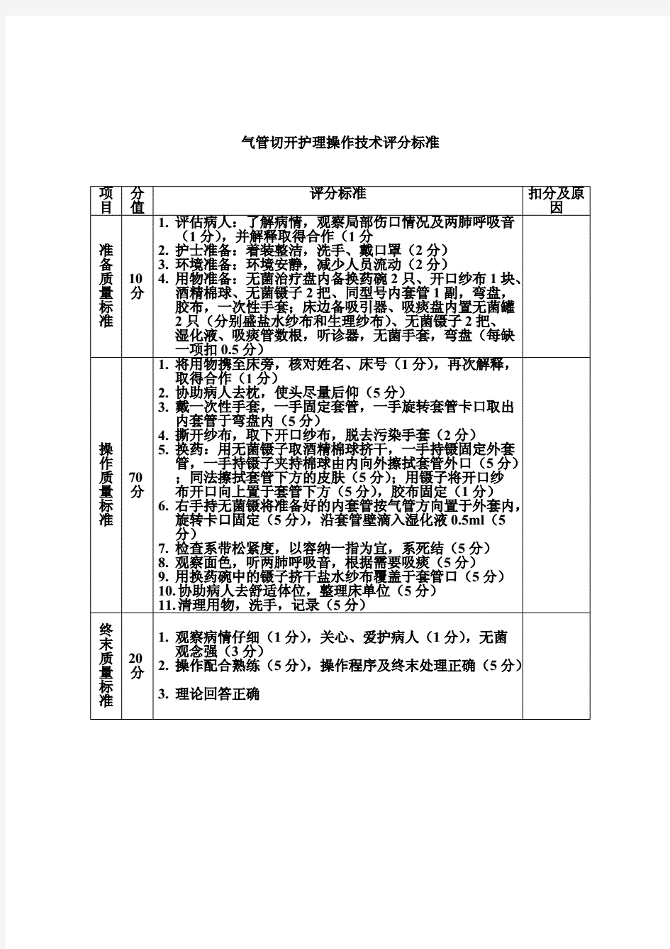 气管切开护理操作评分标准